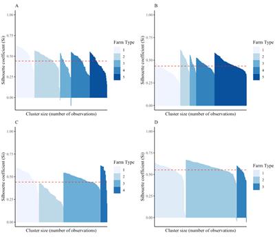 Characterising diversity of rural farm households in Eastern Africa: implications for food security and intra-household decision-making